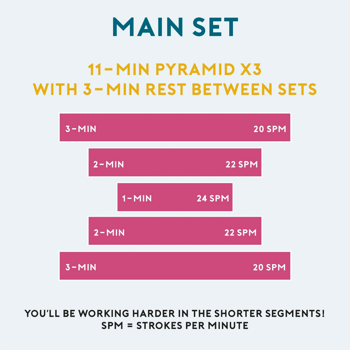 Rowing Erg Pyramid Workout Roam NZ and Australia