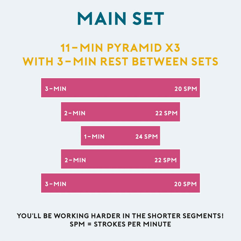 Rowing Erg Pyramid Workout Roam NZ and Australia