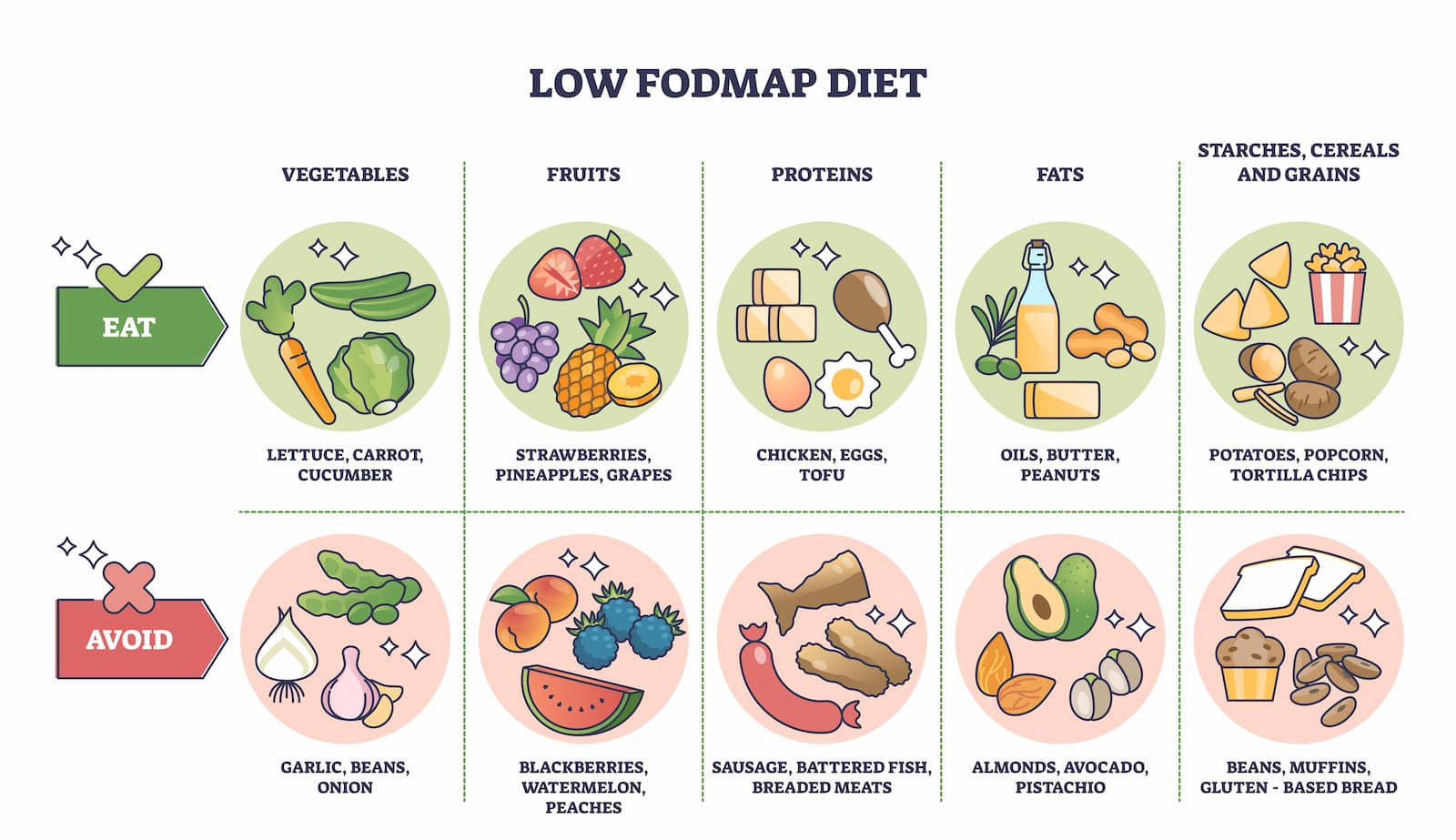 Embracing A Low FODMAP Diet Tips For Managing Digestive Health Roam embracing-a-low-fodmap-diet-tips-for-managing-digestive-health-roam